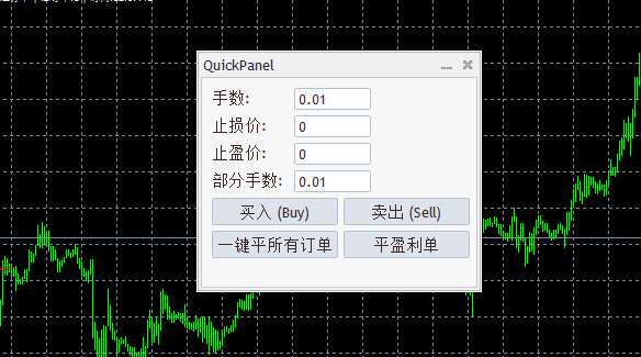 AI生成的交易面板